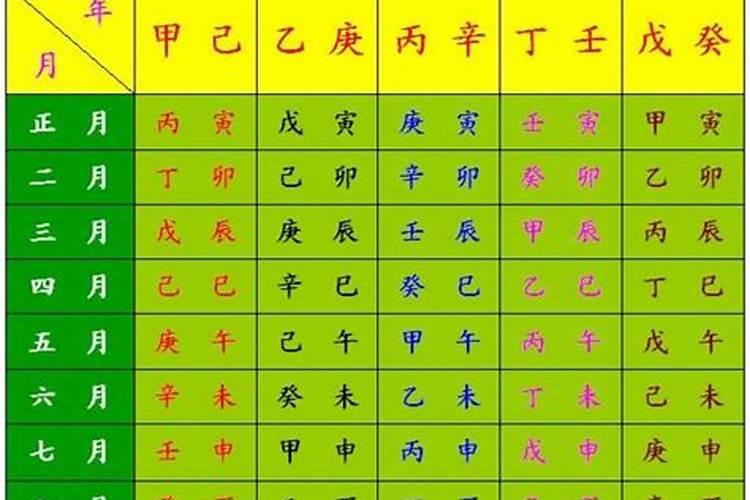 推算生辰八字基本方法