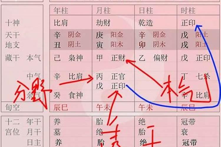 八字进角和退角合