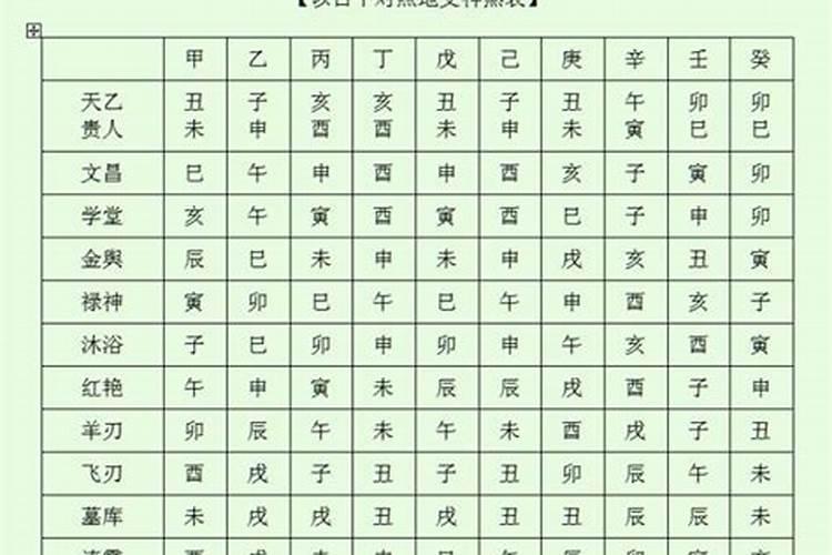 如何算八字神煞