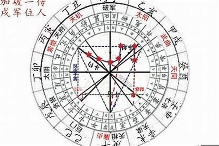 星盘怎么看贵人小人