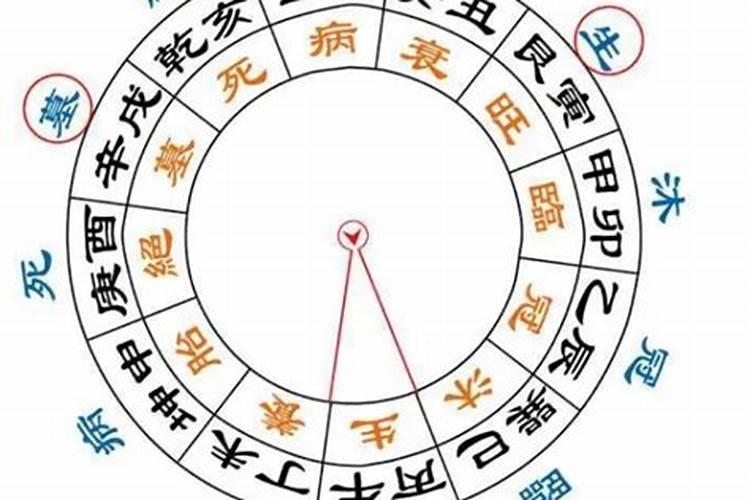 八字里绝墓死病什意思