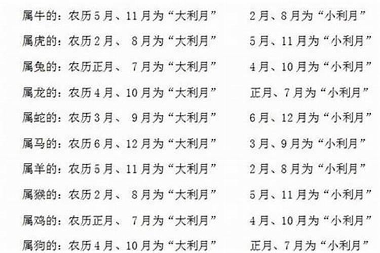 选日子怎样合八字的