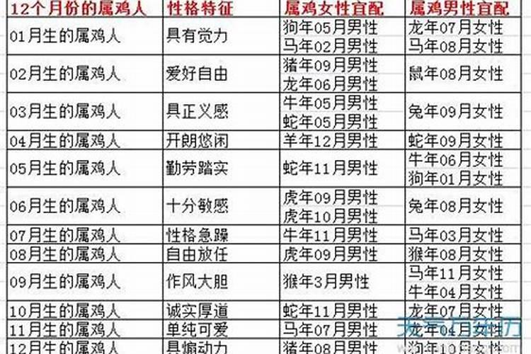 93男鸡93女鸡合婚吗