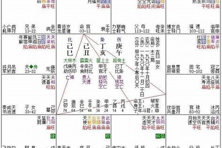 命中无儿子怎么化解方法呢