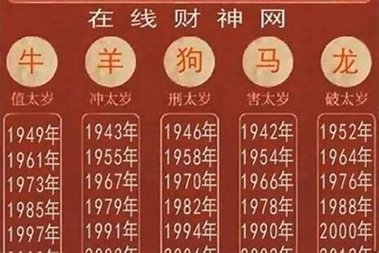 属马今年如何化太岁