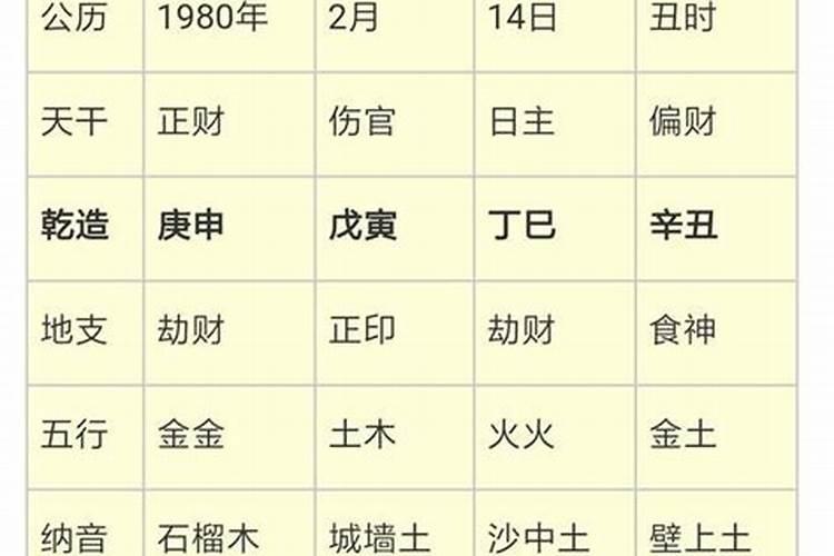 生辰八字丑时还有什么