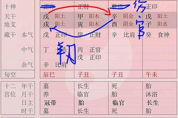 什么样的八字带羊刃好