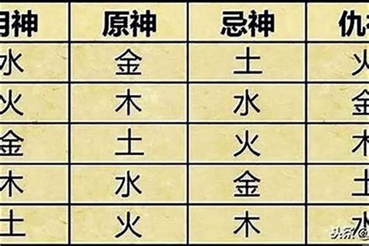 八字用神喜神忌神判断