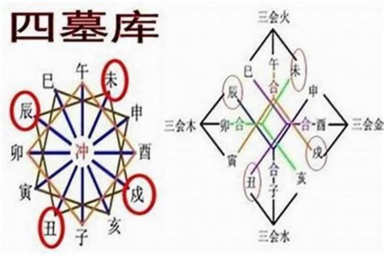 大运辰戌丑未全代表什么