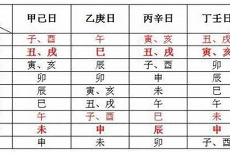 没有时辰可以合八字吗