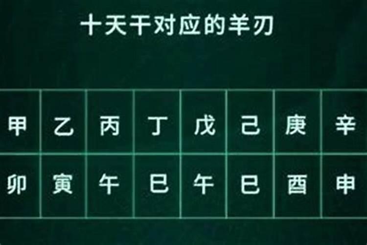 批八字羊刃是什么