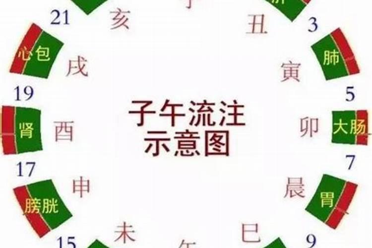 生辰八字小时数是什么