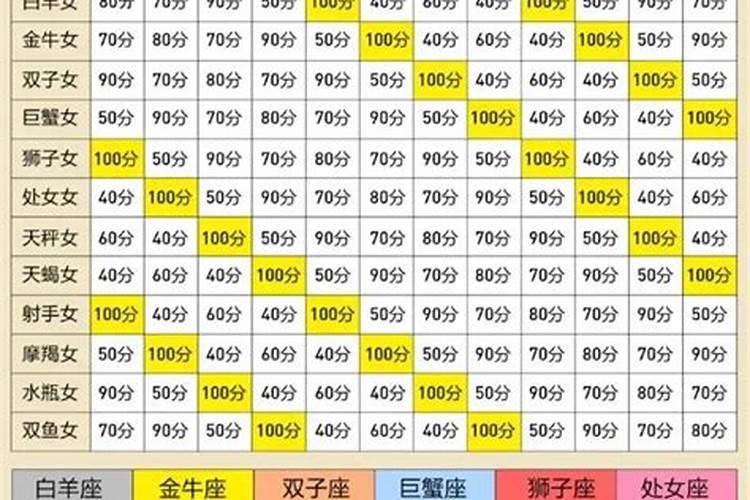 2024年结婚吉日一览表结婚阴历