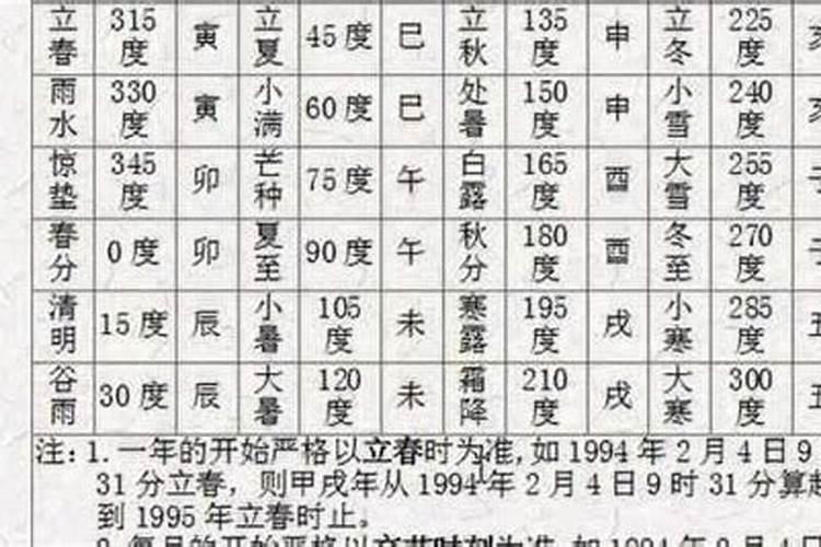 子平八字论格局详解