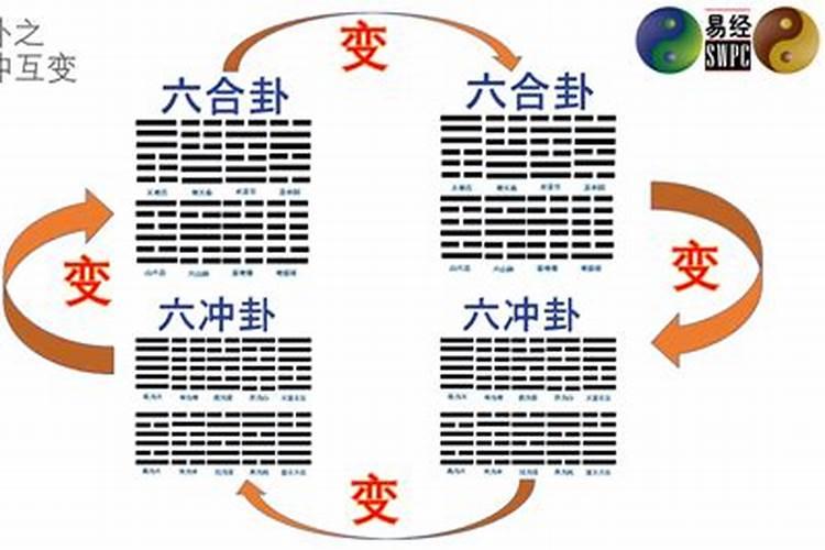 六冲褂不宜算婚姻吗