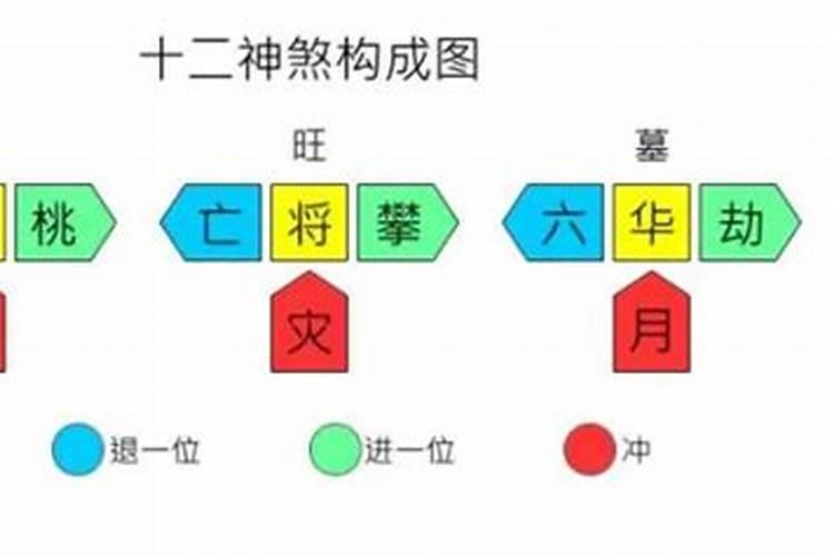 八字有煞是什么意思,怎么解决