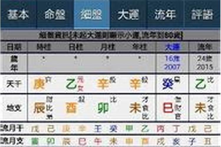 五行缺水可以用的字有哪些呢