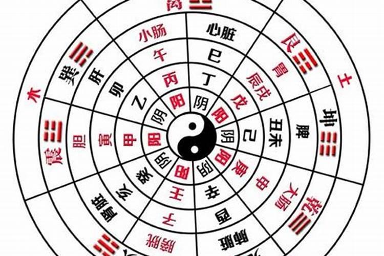 五行八卦口诀对应数字