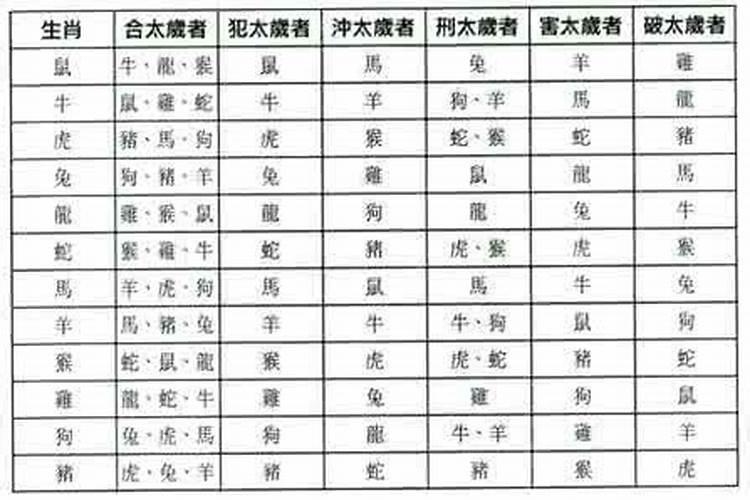 冲太岁生孩子可以冲喜吗