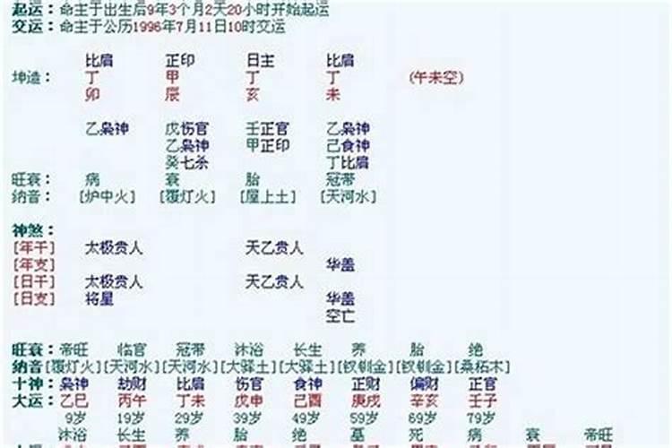 八字排盘地势