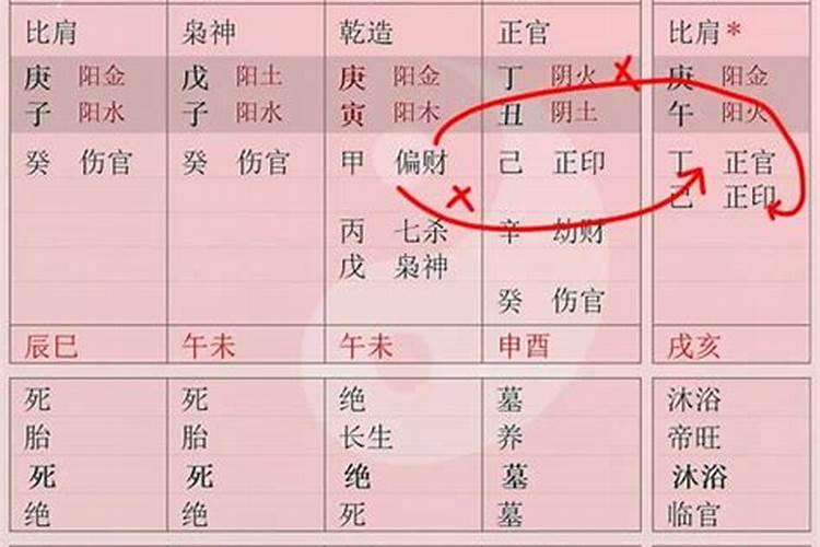 大运如何跟八字合化