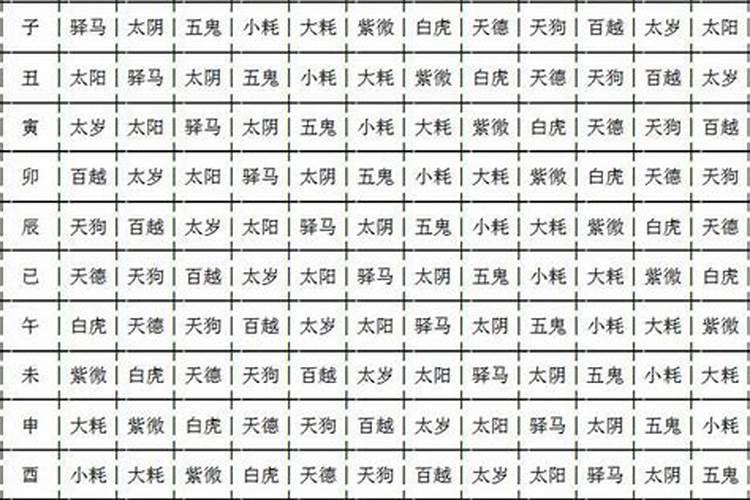 八字起小限