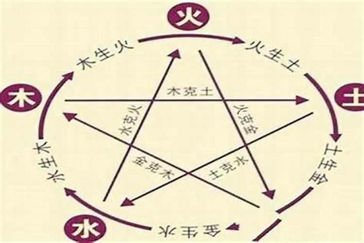 两个人的生辰八字月份不合