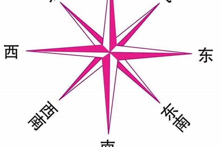 八字命理与地理方位关系