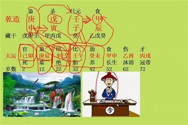 夫妻八字合不合看