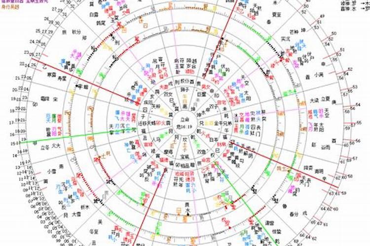 梦见死去多年的爷爷还活着什么意思