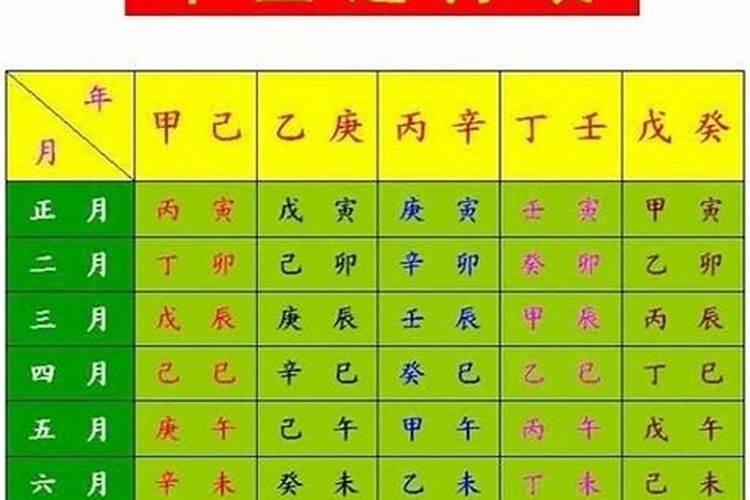 免费算生辰八字详解