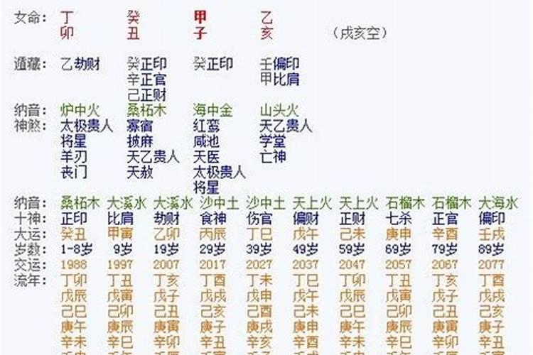 八字预测大师