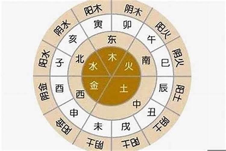 如何计算太岁年份