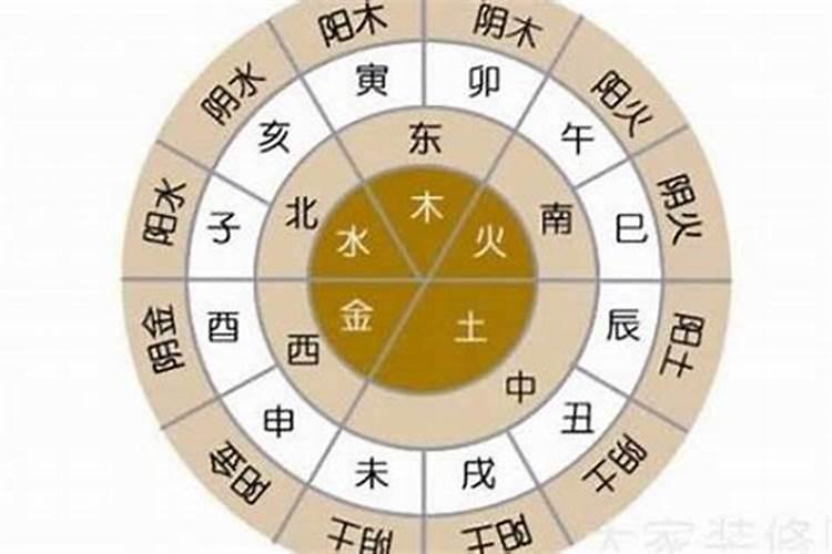 字的五行属性怎么确定