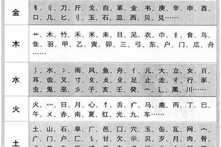 字的五行根据什么确定