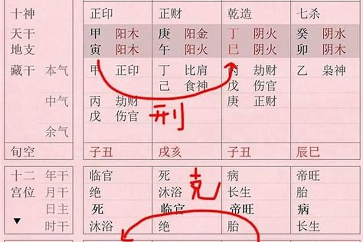 八字相刑怎么解决