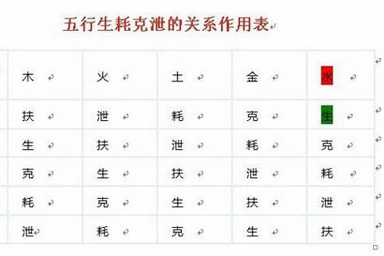 五行生克制化规律详论