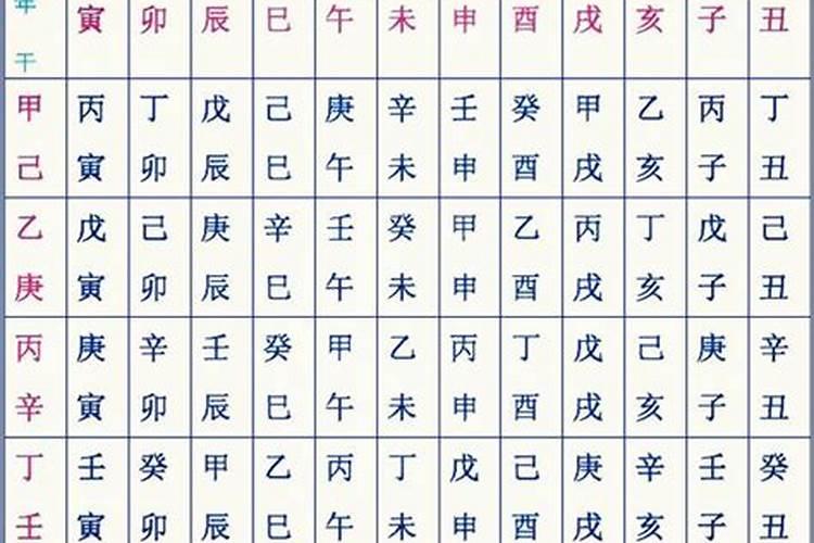 四柱八字基础知识大全(上)