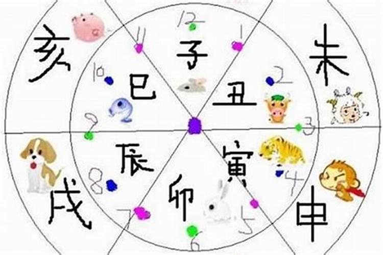 八字13点是什么时辰