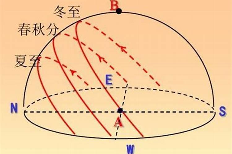 超度婴灵必须本人到场吗