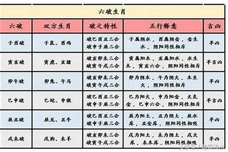 大运日柱鸳鸯合