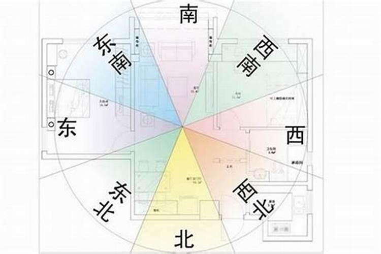 装修风水方位