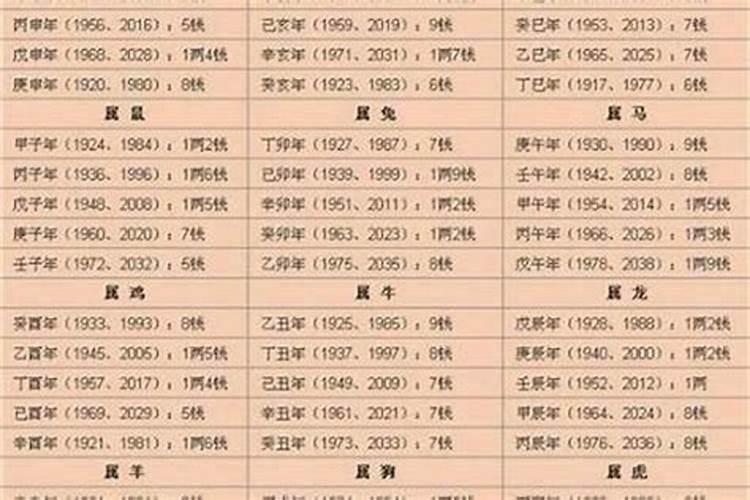 2020年犯太岁什么意思