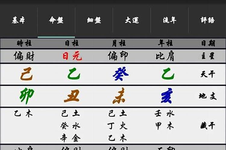 五行相生相克八字婚配表