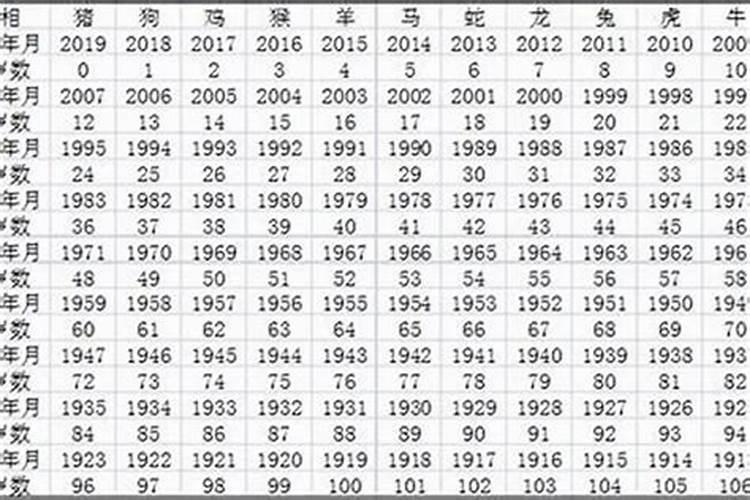 49岁2021年运势