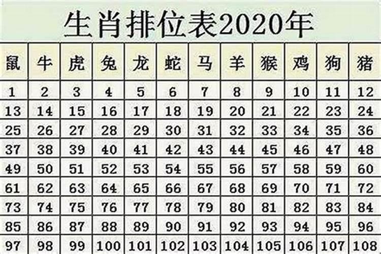 属鼠70多岁多少年出生