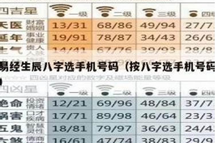 怎么根据生辰八字选能量手机号码