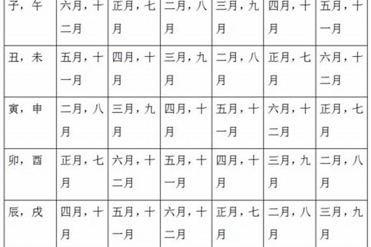 1962年十一月出生命运怎么样呢