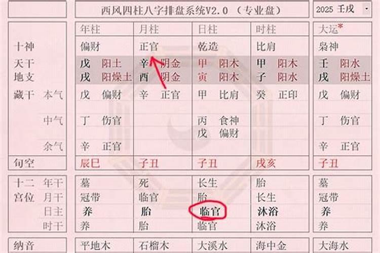 八字入正格和未入正格有什么区别