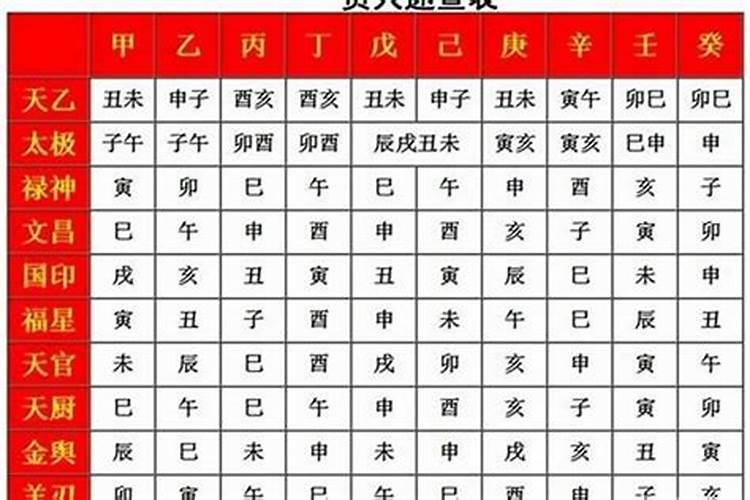 怎么看八字有什么贵人